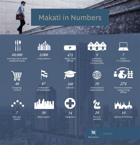 makati population|BASIC FACTS and FIGURES 2020.